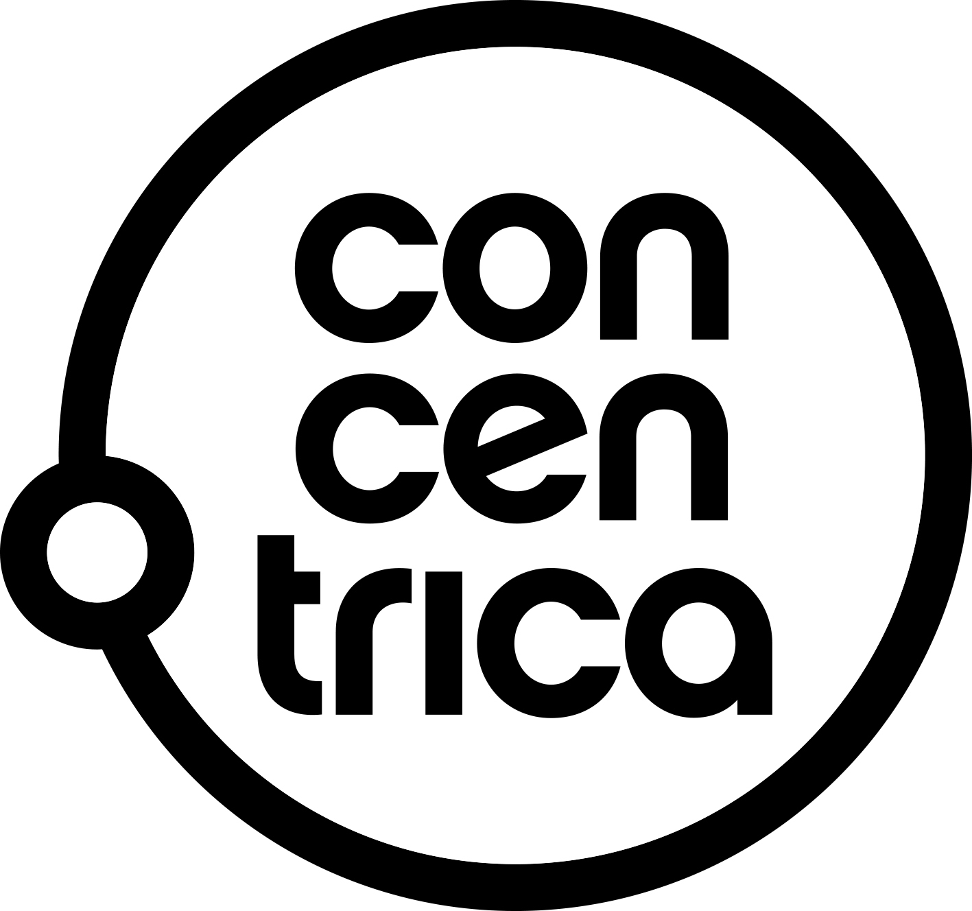 Concentrica